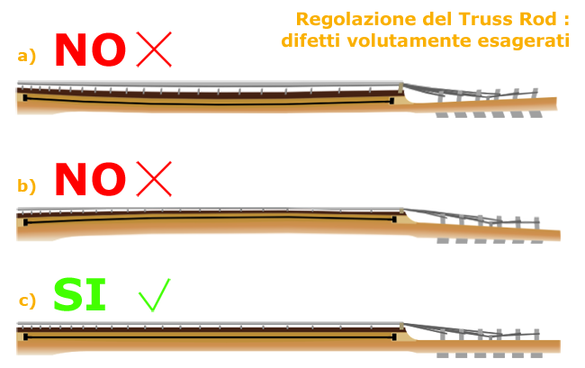 truss rod